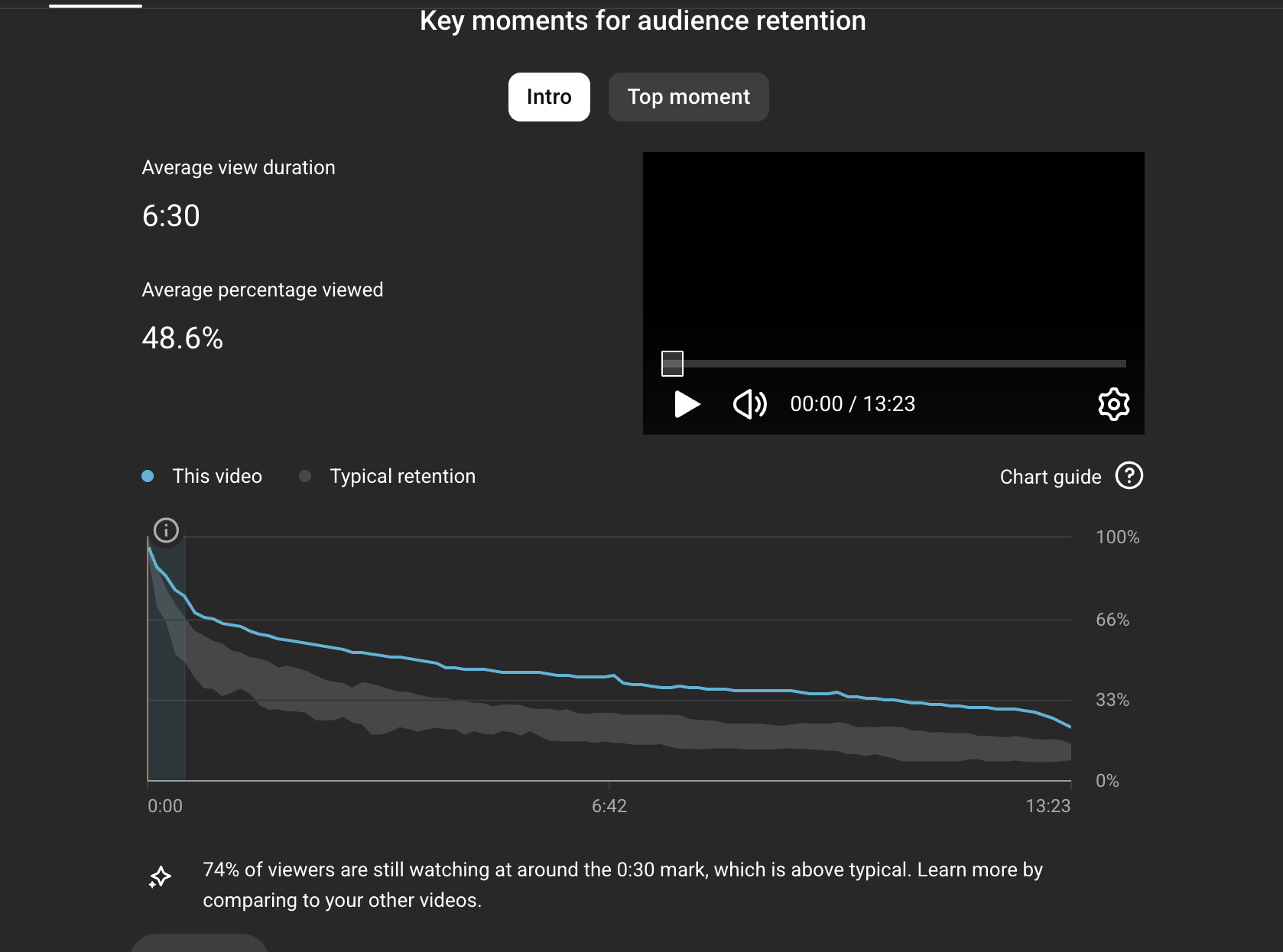 Audience Retention Graph